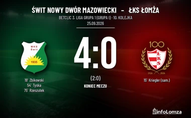 [PIŁKA NOŻNA] Betclic 3. Liga Grupa 1 (Grupa I): Świt Nowy Dwór Mazowiecki – ŁKS Łomża 4:0, trudny wyjazd łomżan