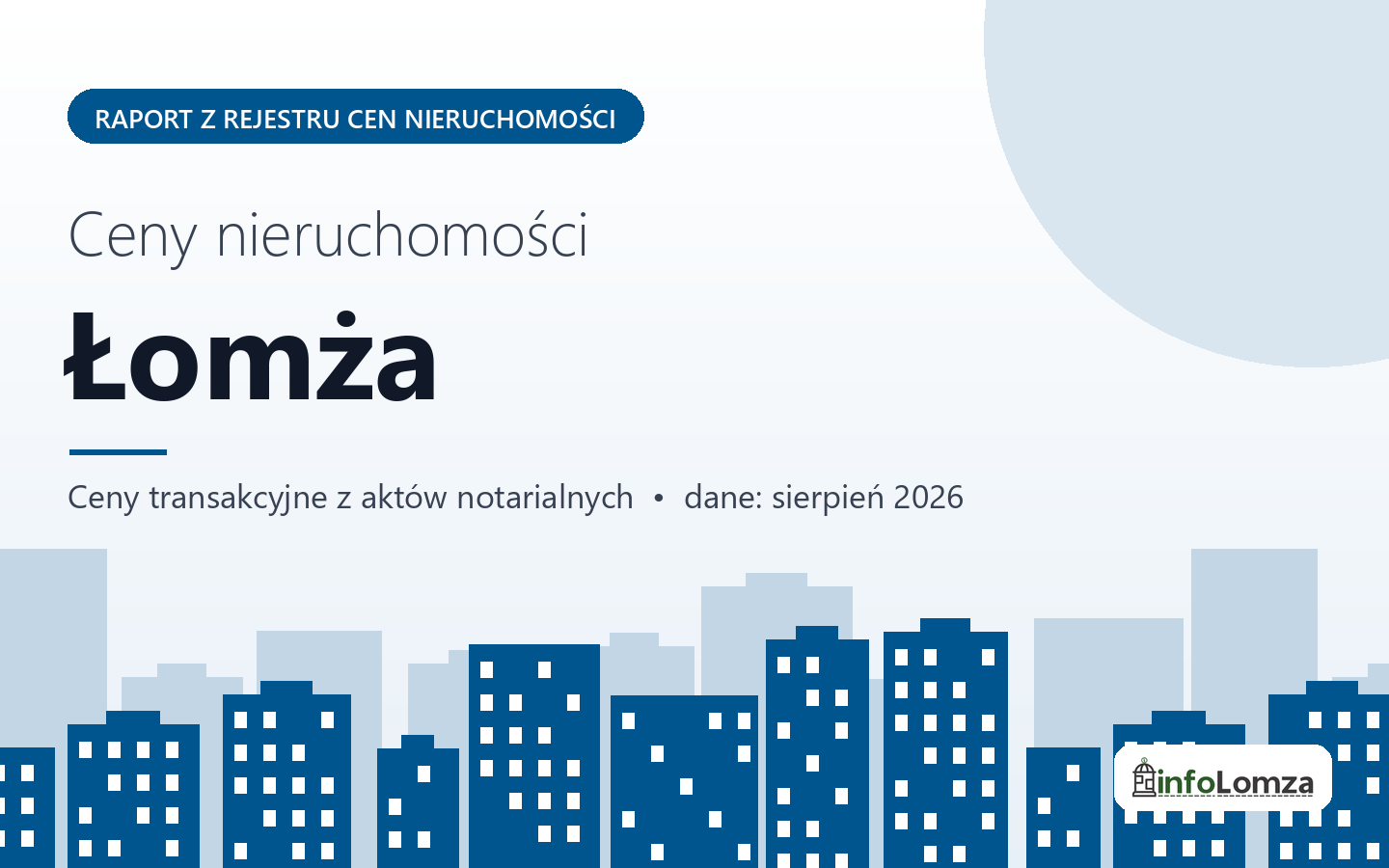 Ceny nieruchomości w Łomży - raport z rejestru cen
