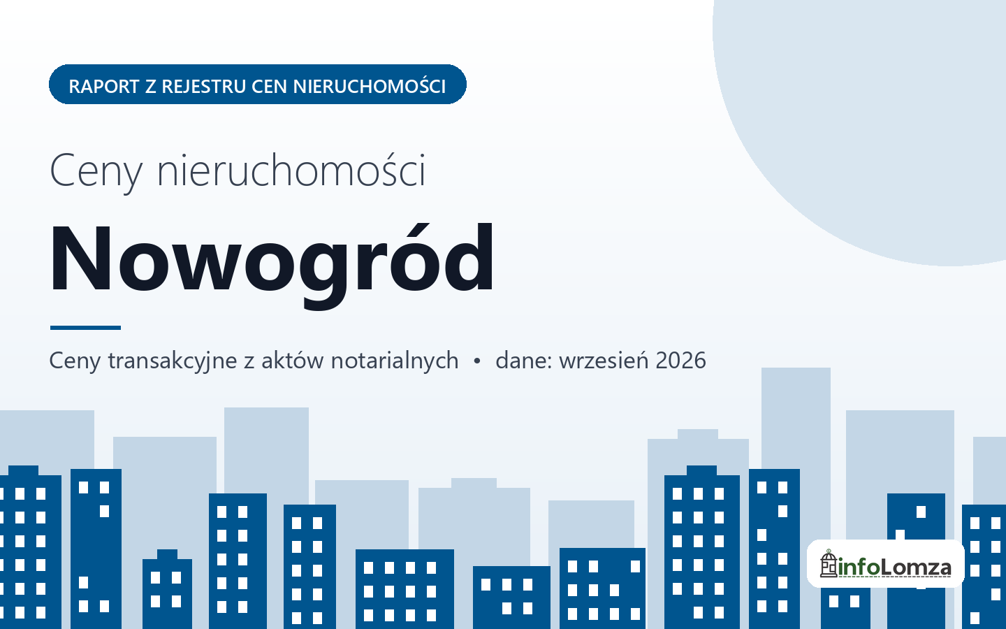 Ceny nieruchomości w mieście Nowogród - raport z rejestru cen
