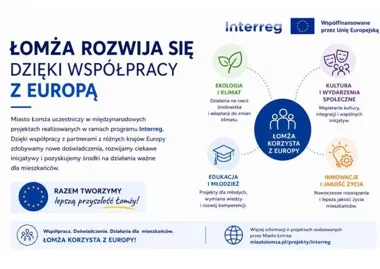 Łomża sięga po europejskie projekty. W grze są pieniądze i nowe rozwiązania